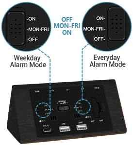 Kogonee Wooden Digital Alarm Clock, 0-100% Dimmer, 2 Alarm Settings,