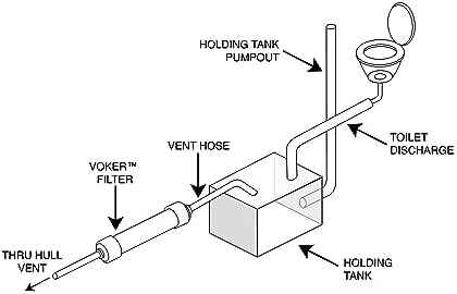 Voker Holding Tank Vent Filter New Installation Kit (1-1/2") - Made in the USA