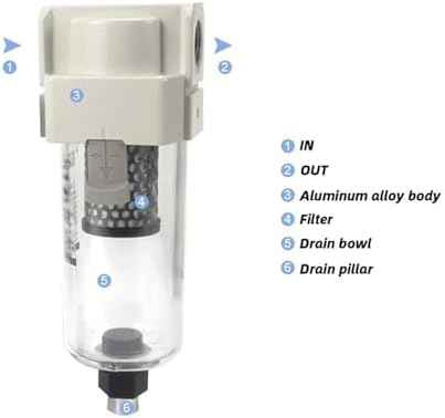Type vacuum water droplet separator vacuum pipeline filter negative pressure filter element AMJ AMJ3000-03B AMJ4000-04B-C(AMJ4000-04B)