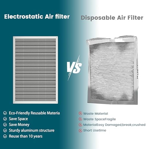12x12x1 Air Filter-MERV 8, Washable & Reusable Electrostatic Air