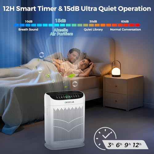 Air Purifiers for Home Large Room Up to 3000 Ft² with Washable Filters,AKEELIA HEPA Double-Sided Air Purifier with PM2.5 Air Quality Sensor, Aroma,15dB Sleep Mode, Air Cleaner for Pets Bedroom,White
