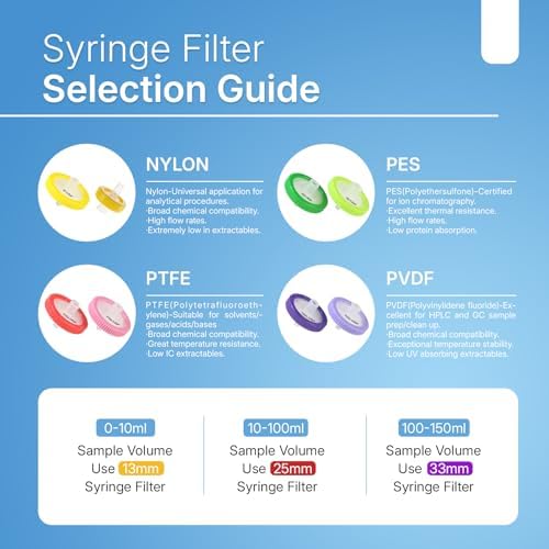 Syringe Filters PVDF Membrane - 25 mm Membrane Diameter,0.45 um Pore