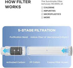 Survimate 5-Stage 0.01μm Ultra-Filtration Filtered Water Bottle, BPA-Free Material, NSF/ANSI 42 Certified, Portable Water Filter Bottle for Survival, Camping, Hiking, and Emergency Use