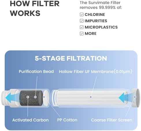 Survimate 5-Stage 0.01μm Ultra-Filtration Filtered Water Bottle, BPA-Free Material, NSF/ANSI 42 Certified, Portable Water Filter Bottle for Survival, Camping, Hiking, and Emergency Use