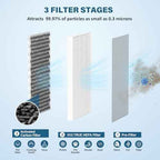 JF260 Replacement Filter Compatible with JF260 Air Purifier, 3-in-1 True HEPA H13 with Activated Carbon Filter, Part Number JF260-RF, 4 Pack