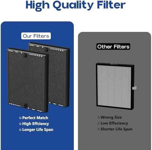 HAP602 Replacement Filter for ECOSELF HAP602/HAP602WF Air Purifier, 4 Pack