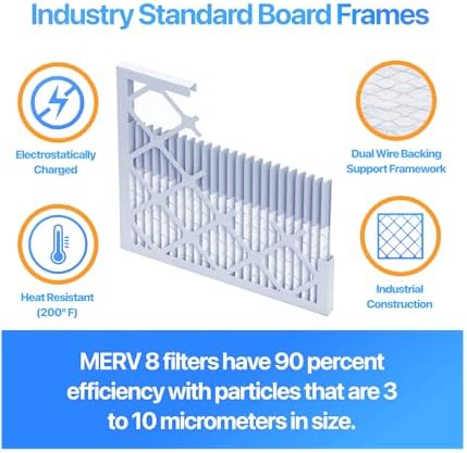 Filter King 12x24x1 Air Filter (MERV 8) (12-Pack) Dust & Allergy Control AC Furnace Filters, MADE IN USA, HVAC, Pleated, Electrostatic (Actual Size: 11.5 x 23.5 x .75)