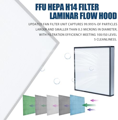 HEPA H14 Filtration Laminar Flow Hood（Include HEPA Filter）,FFU,Updated Fan Filter Unit, Laminar Air Flow Hood (22.6”x22.6”110V), 100/ISO Class 5 Cleanliness, for laboratories/clean rooms/Mushroom Room - Field & Pure