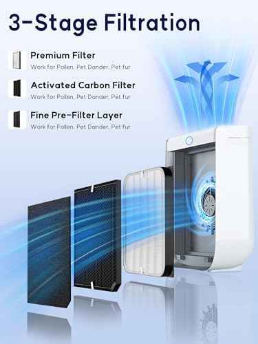 3500 Replacement Filter Compatible with Air Doctor 3000, 3500 & 3500i