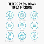 RZ Mask - F1 Standard Replacement Filters (3 Pack) 99.8% Active Carbon