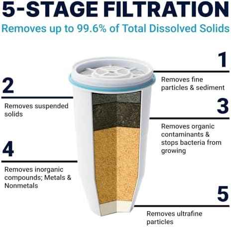 ZeroWater 23-Cup Water Filter Dispenser Removes PFOA/PFAS