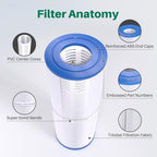 C-4950 Spa Filter Replaces Pleatco PRB50-IN, 373045, Jacuzzi J200, 1Pack - Field & Pure