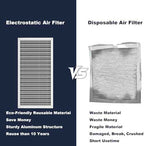 12x24x1 Reusable Air Filter, Electrostatic, Washable Lasts a Lifetime, Breathe Fresher Air in Home and Office HVAC AC Furnace Systems, Merv 8 (Actual Size: 11.38x23.38x0.82 Inch)