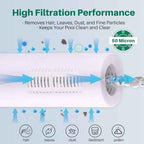 C-4950 Spa Filter Replaces Pleatco PRB50-IN, 373045, Jacuzzi J200, 1Pack
