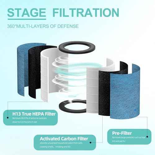 HP301 HP302 Replacement Filter for Shark NeverChange Air Purifier