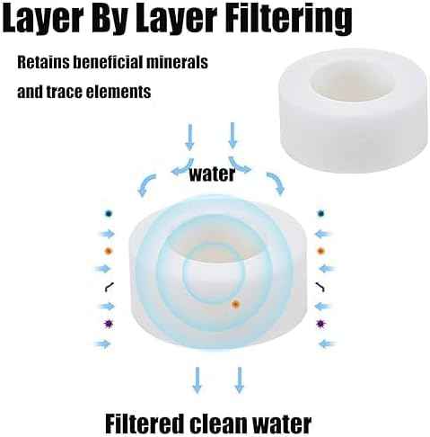 5 Pcs Sink Water Faucet Filter Cartridge Replacements,Sink Water Filter Faucet Water Filter, Removes Chlorine Fluoride Heavy Metals,Soften Hard Water