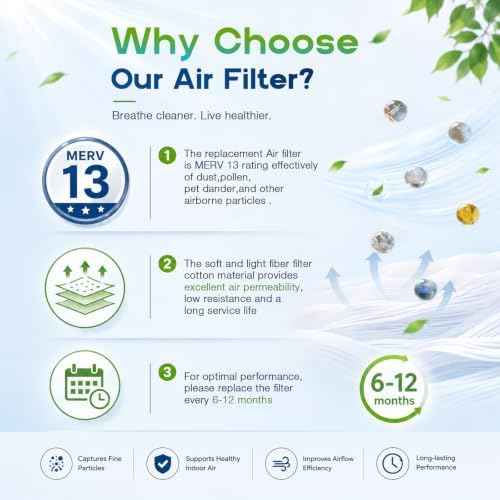 2-Pack 213 Replacement Filter for AprilAire Whole House Air Purifier