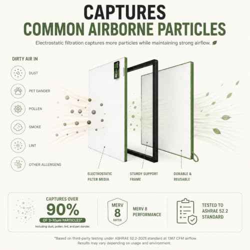 Reair 18x18x1 Air filter, Washable and Reusable Air Filter 18x18x1 for AC HVAC Furnace, MERV 8 Air Filters Machine Washable & Dryer Friendly, AC Furnace Air Filter