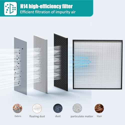 FFU HEPA H14-Filter Laminar Flow Hood Updated FanFilter Unit（Include HEPA Filter）100/ISO Class 5 Cleanroom/Laboratory/Cleanroom/Mushroom Room, Laminar Air Flow Hood(22.6"x22.6"110V)