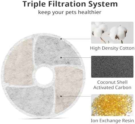 Cat Pet Water Fountain Filters, 5 Pack Replacement Filters Fit for Square 2.2L/73oz Automatic Pet Fountain, Diameter 4.1 Inch Filter with Triple Filtration System (5+5+5)