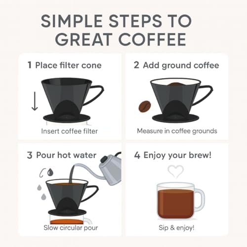 Fino Pour-Over Coffee Brewing Filter Cone, Number 2-Size, Black, Brews
