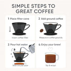 Fino Pour-Over Coffee Brewing Filter Cone, Number 2-Size, Black, Brews