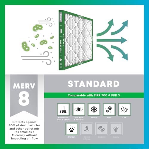 Filterbuy 18x30x1 Air Filter MERV 8 Dust & Allergy Defense (6-Pack) - Field & Pure
