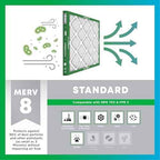 Filterbuy 16x25x1 Air Filter MERV 8 Dust & Allergy Defense (4-Pack)