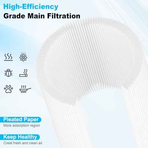 Core 400S Replacement Filter for LEVOIT 400S-P Smart WiFi Air Purifier