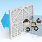 ALORAIR 5-Pack MERV-10 Air Filter for PureAiro HEPA Pro/PureAiro HEPA Max Air Scrubber, 14.5x13.7x0.8(available for 770, 870, 970) - Field & Pure