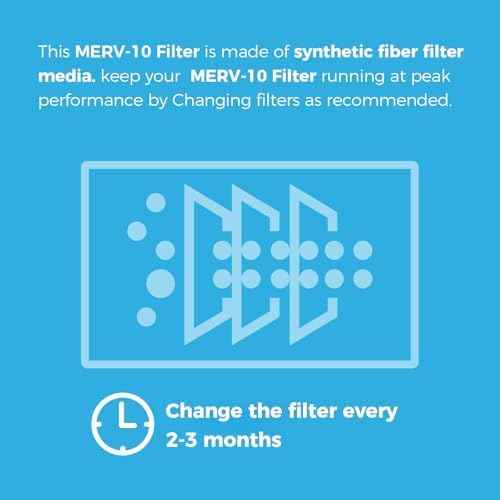 ALORAIR 5-Pack MERV-10 Air Filter for PureAiro HEPA Pro/PureAiro HEPA Max Air Scrubber, 14.5x13.7x0.8(available for 770, 870, 970)