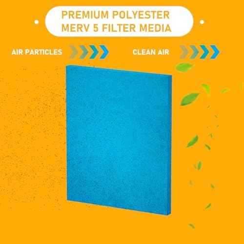 20x30x1 Air Filter Cut To Compatible with Furnace & Air Conditioner High Air Flow Polyester Fiber Filter Media, 2 Pack (20" x 30" x 0.7" actual)