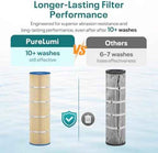 CL340 Pool Filter Replaces PJAN85, Jandy CV340, C-7459, FC-6405, R0554500