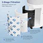 Genuine CleanForce AllerSync MaxPure Replacement Filter for Rainbow Air Purifiers — H13-Grade HEPA Media + Activated Carbon Layer — Helps Reduce Dust, Pollen, Smoke, Pet Dander & Household Odors