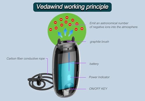 Portable Air Purifier– Wearable Personal Ionizer for Cleaner Air