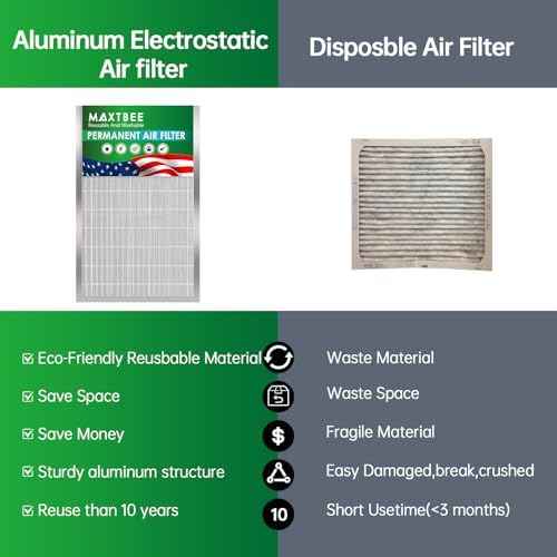 14x24x1 Air Filter Electrostatic Filter Reusable Washable