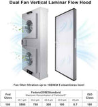 Fan Filter Unit Laminar-Flow-Hood Yzzwer - FFU HEPA Filters for Class 100/ISO 5 Cleanliness Clean Room Mycology and Mushroom Room Work 110V （Include HEPA Filter）