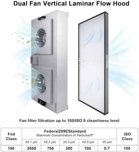Fan Filter Unit Laminar-Flow-Hood Yzzwer - FFU HEPA Filters for Class 100/ISO 5 Cleanliness Clean Room Mycology and Mushroom Room Work 110V （Include HEPA Filter）