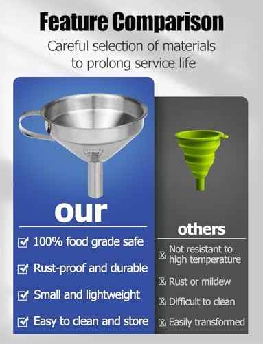 Resin Filter Funnel, Stainless Steel Funnel with Strainer & Brush