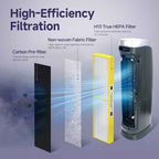 4-Pack Flt5000 Filter C Replacement Filter Compatible with AC5000, AC5000E, AC5250PT, AC5350B, AC5350BCA, AC5350W, AC5300B, CDAP5500B, AP2800CA