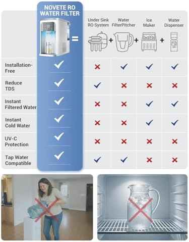 NOVETE Reverse Osmosis Water Filter Countertop, UV Cold Water Down to 32℉, NSF/ANSI 42/58 Certified, 4:1 Pure to Drain, No Installation Needed, 8-Stage RO Water Filtration System, CRF0A-QS, White