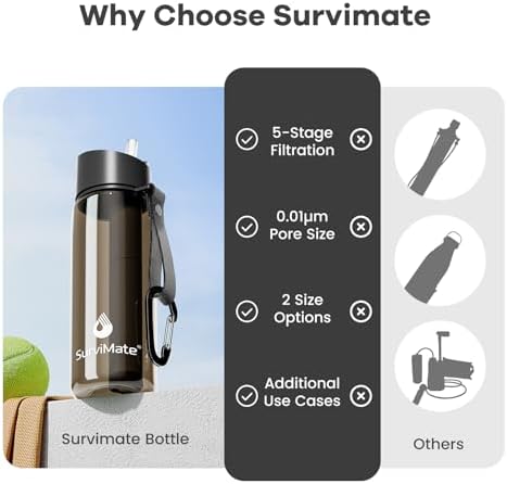 SurviMate 5-Stage 0.01μm Ultra-Filtration Filtered Water Bottle BPA-Free - Field & Pure