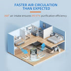 240 True HEPA Replacement Filter for Puro 240 Air Purifier,3-in-1 High-Efficiency HP-14 with Activated Carbon Filter,2 Pack - Field & Pure