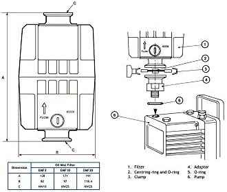 Edwards EMF20 Oil Mist Filter, KF25 Ports, for RV12, E1M18, E2M18 Vacuum Pumps, A462-29-000