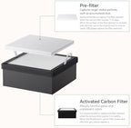 Creality Filter Replacement for Falcon Smoke Purifier YW45, 2 in 1 Activated Carbon/Pre Filters for A1 Air Purifier, 99.97% Purification Rate, Includes 5 Pre-Filters and 1 Activated Carbon Filter - Field & Pure
