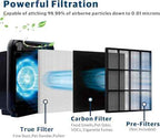 Airmega AP-1512HH Replacement Filter for Coway air purifier, Compatible with Coway Airmega AP1512HH Air Purifier, 3304899, 4 Filter With 4 Pre-Cut Carbon Filters