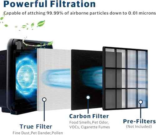 Airmega AP-1512HH Replacement Filter for Coway air purifier, Compatible with Coway Airmega AP1512HH Air Purifier, 3304899, 4 Filter With 4 Pre-Cut Carbon Filters