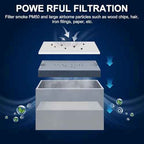 10 Pack PM50 Replacement Pre-Filters for Solder Fume Extractor