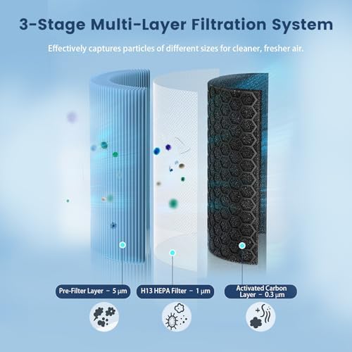 HEPA Filter Replacement for AlorAir CleanShield HEPA 550 Air Scrubber