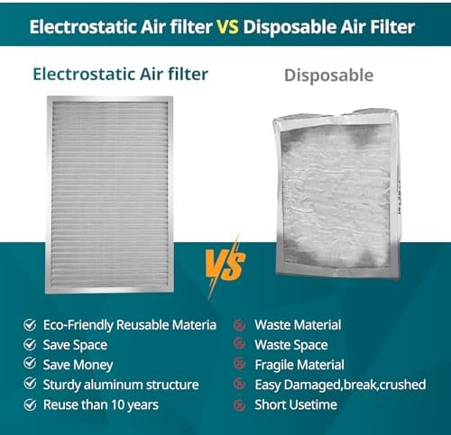 Torjim 20x20x1 MERV8 Washable & Reusable Electrostatic Air Filter - AC/HVAC Furnace Filter, Permanent, Breathe Fresher, Easy Install - Field & Pure